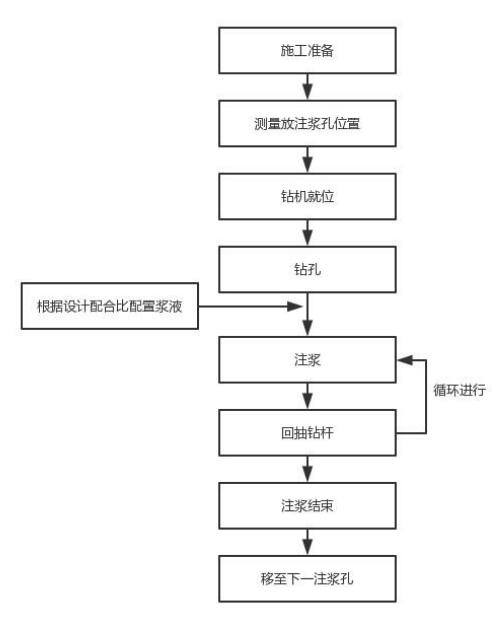 黄石注浆管现货施工 黄石注浆管现货施工