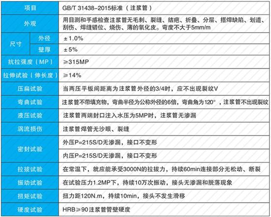 黄石108注浆管价格性能参数